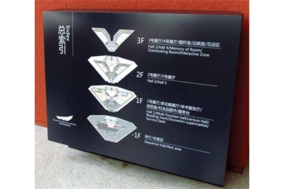 博物館導視標識規劃（一）